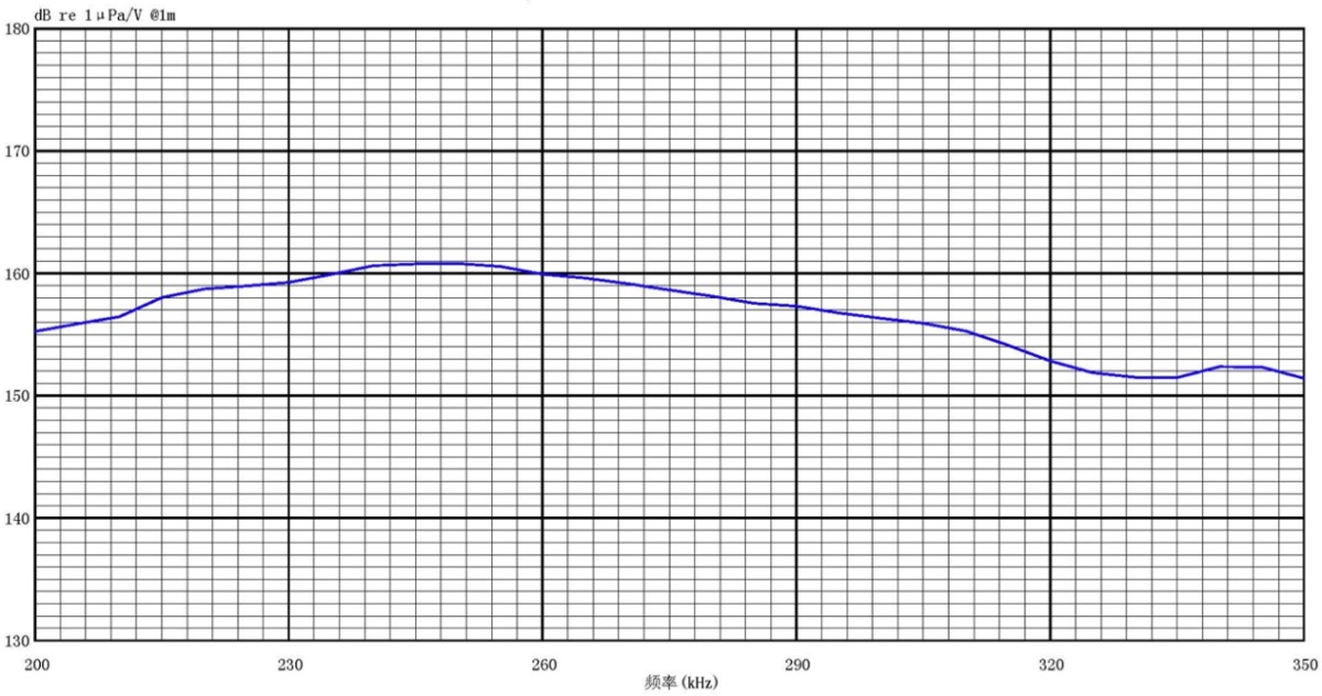 qiuguanzhenhuannengqicanshu Spherical Crown Array Transducer Piezo Composite Material Transducer