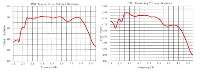 102(1) China Ultrasonic Sound Transducer