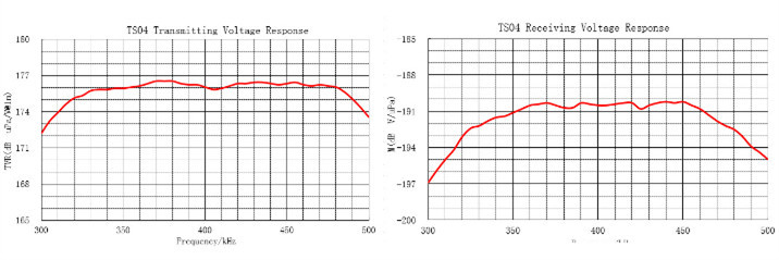 2 China Ultrasonic Sound Transducer