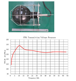 21 Ultrasonic Sound Transducer 500 Hz to 15 Mhz