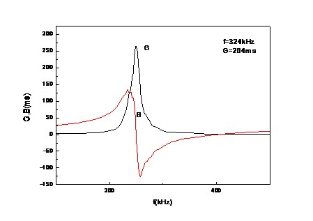 图片3(2) piezoelectric composite material for transducer