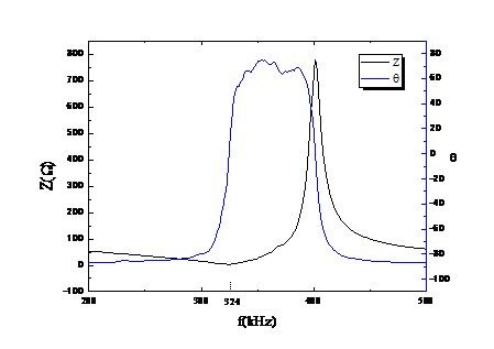 图片4(2) piezoelectric composite material for transducer