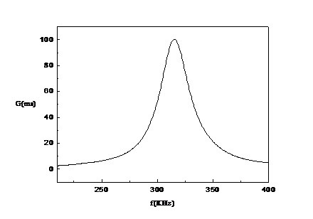 Curved Piezoelectric Composite Material for ocean detection