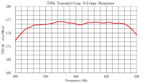 图片17(1) Piezoelectric Composite Material for Underwater Sonar Transducer