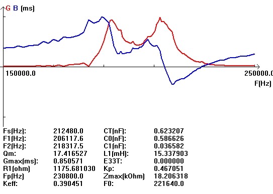 Ultrasonic Gas Sensor Piezo Sensor