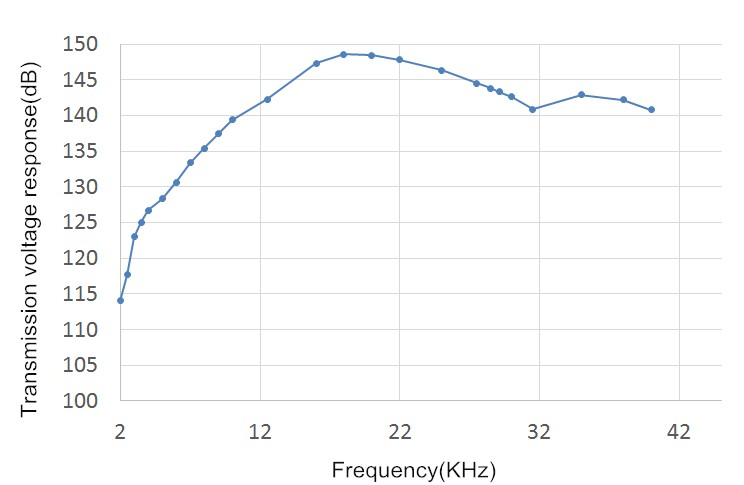 ultrasonic transducer Sonar Transducer