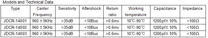 f Ultrasonic heat water flow sensors