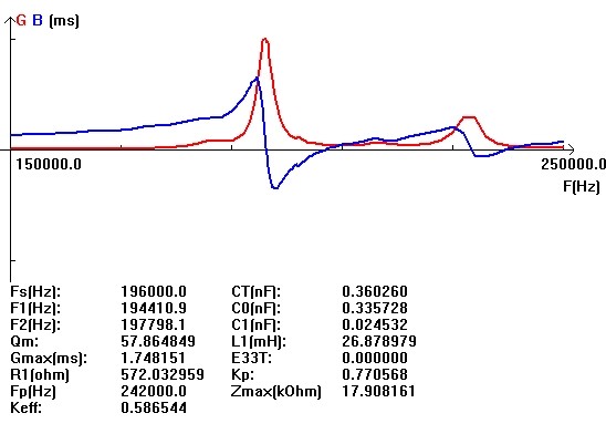 Ultrasonic Gas Sensor for Gas Meter Piezoelectric Sensor