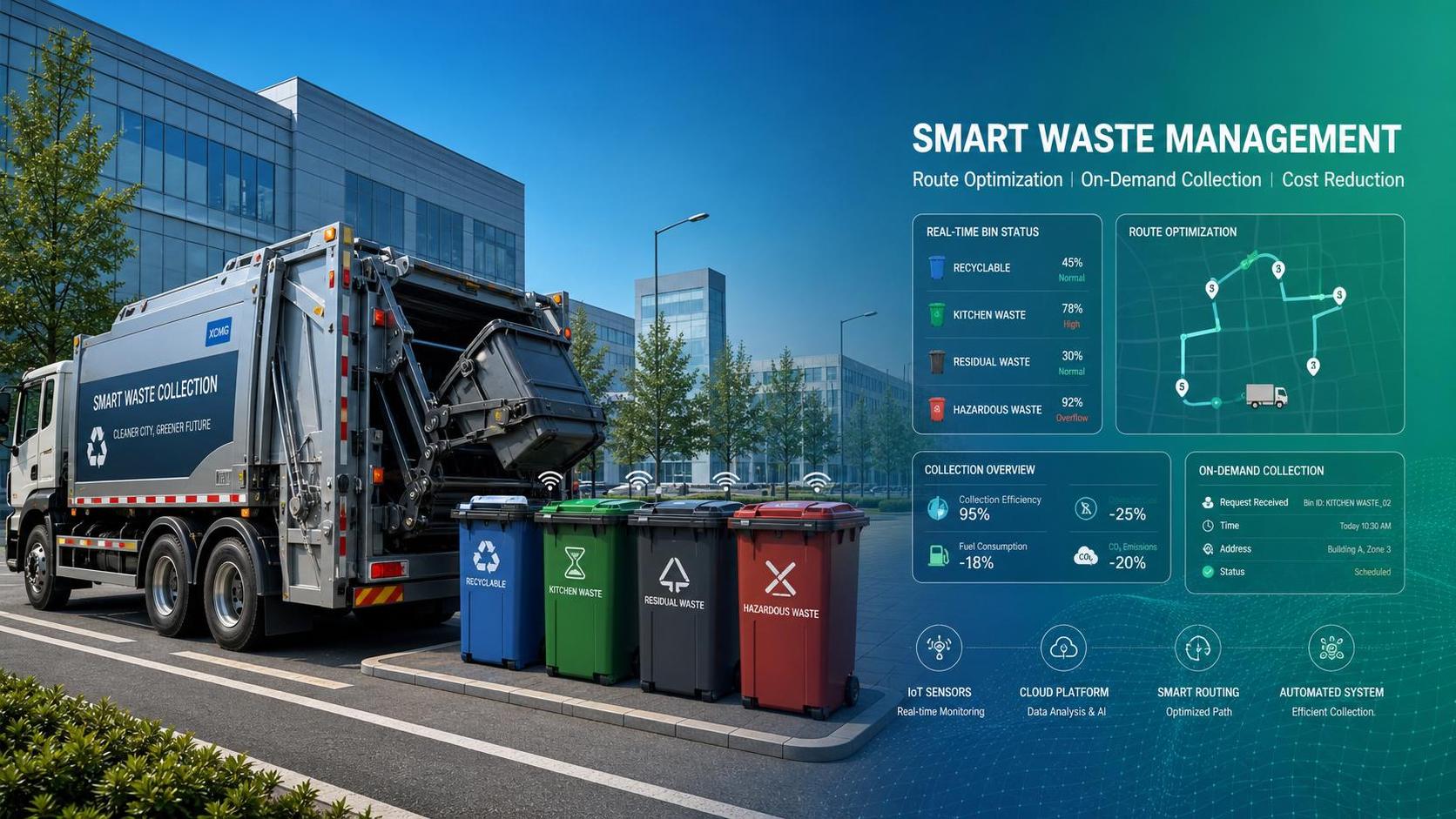 How Automated Waste Management Cuts Collection Costs