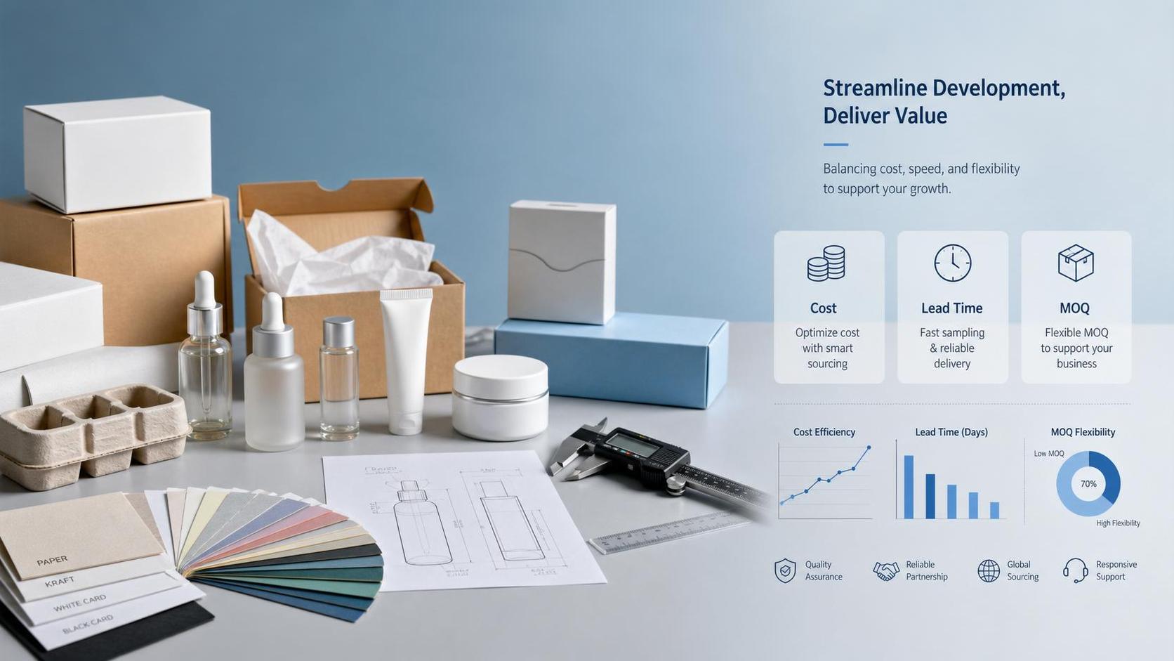 Private Label Product Development: Cost, Lead Time, and MOQ Basics