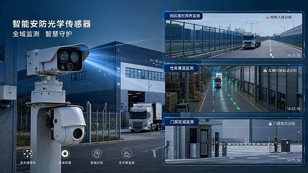 Optical Sensing in Security Solutions for Faster Motion Detection