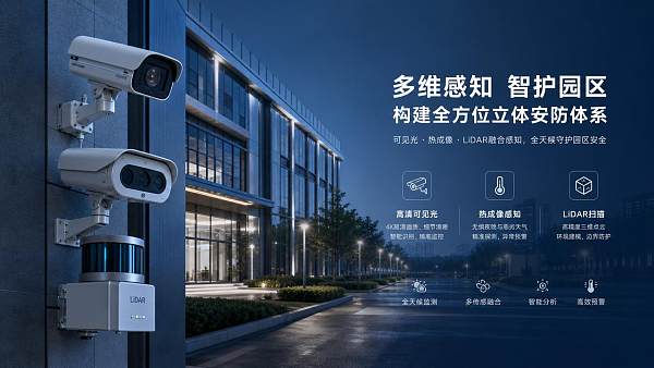 Optical Sensing in Security Solutions Compared