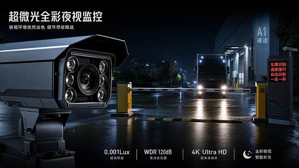 Optical Surveillance Systems: Low-Light Performance Checklist