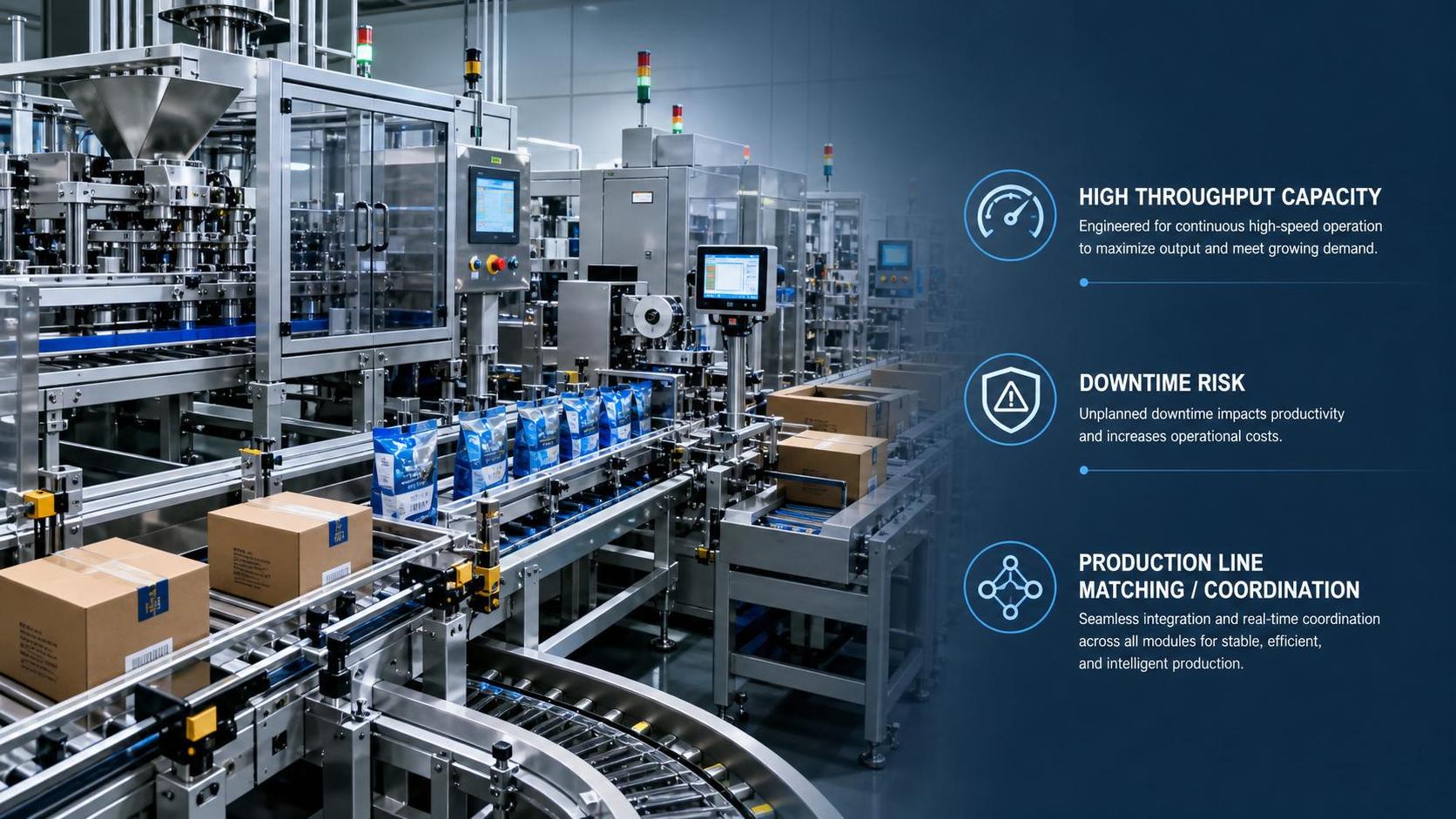 High Speed Packaging Systems: Throughput Limits, Downtime Risks, and Line Fit