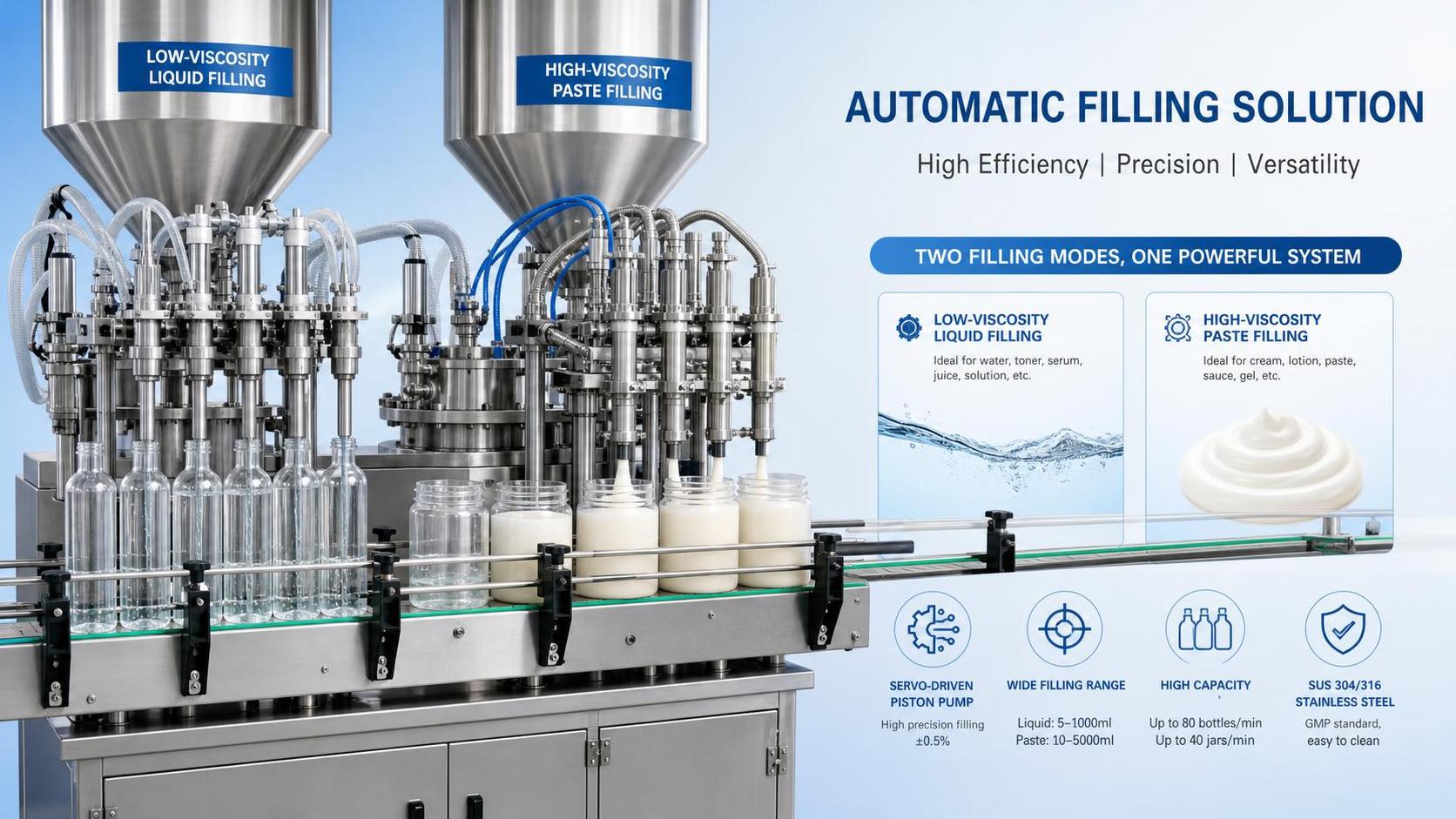 How to Choose Automatic Filling Equipment Based on Product Viscosity and Output