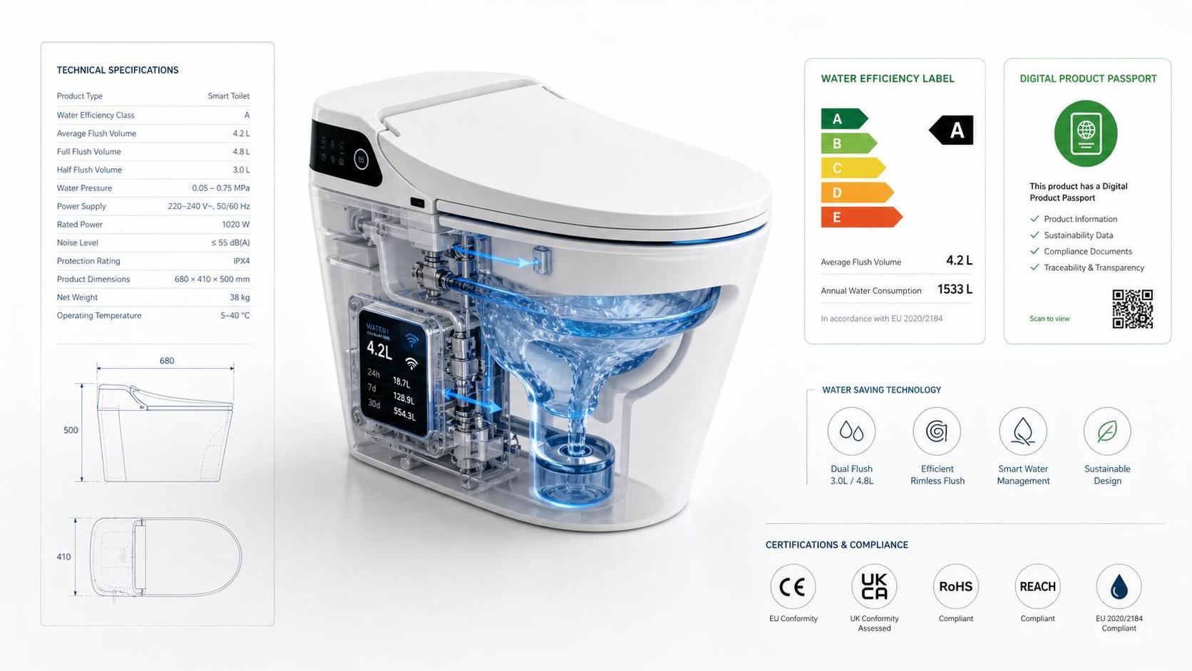 EU EcoDesign Rule Tightens Smart Toilet Entry