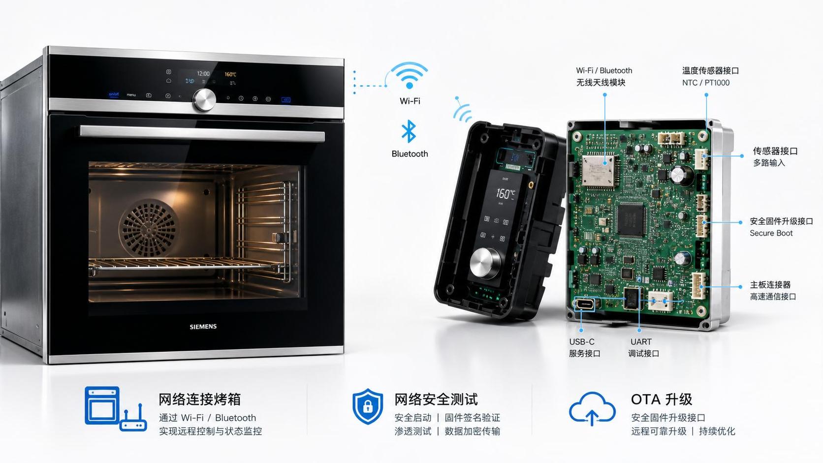 UL 60730-2-21:2026 Brings Cybersecurity Tests to Built-in Ovens