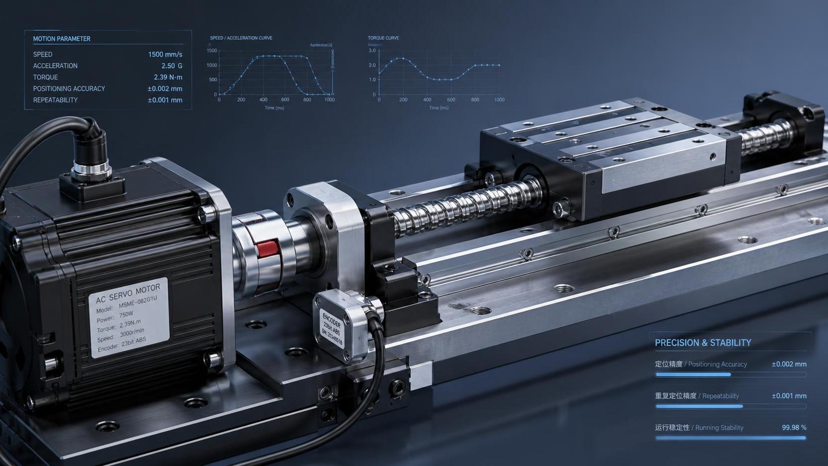 How Motion Control Parameters Affect Precision in Industrial Components How Motion Control Parameters Affect Precision in Industrial Components