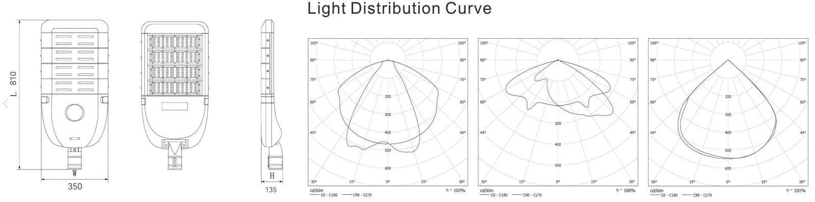 Light Distribution Curve (2)