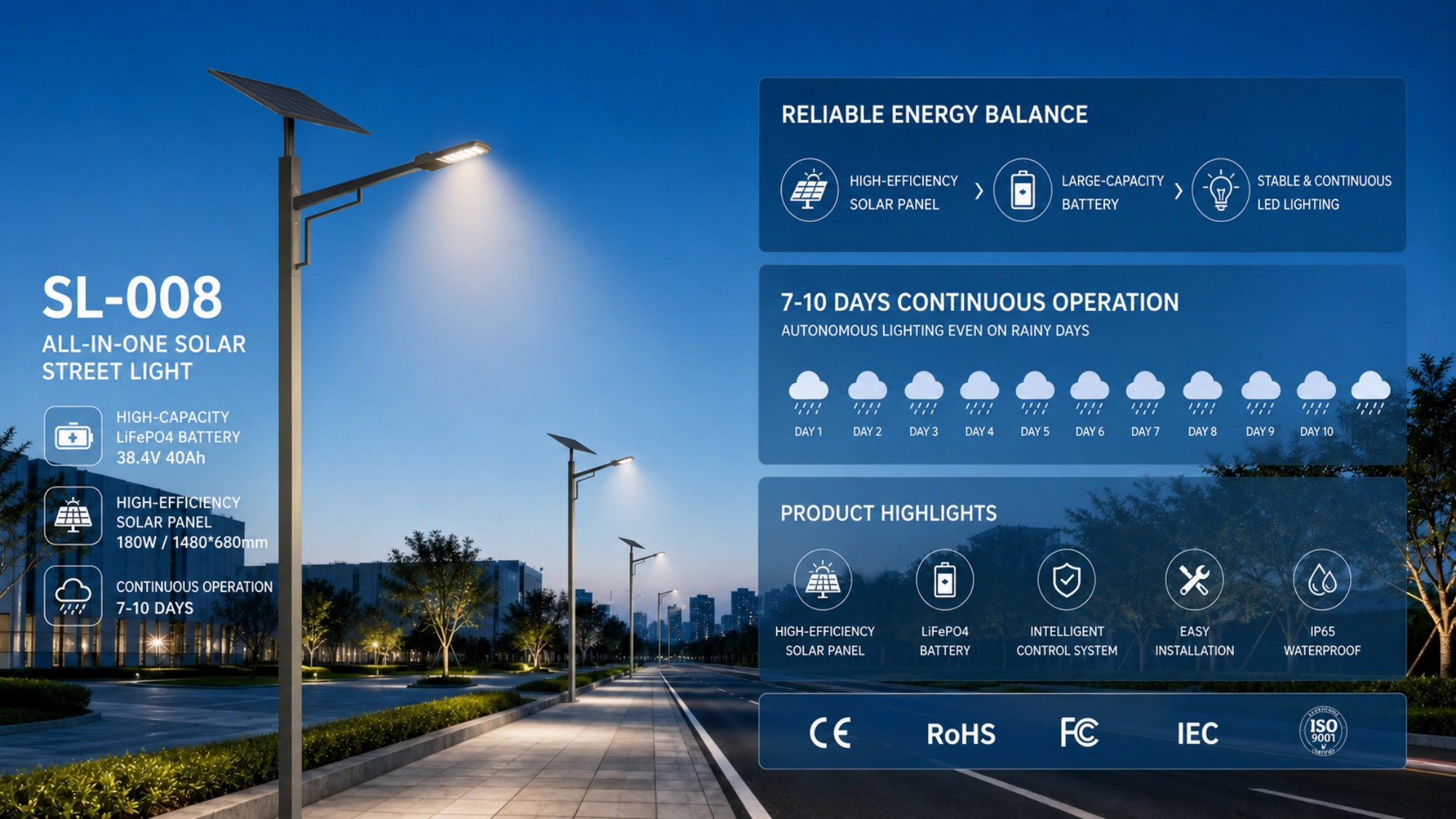 Capacité de la batterie, dimensionnement du panneau solaire, et jours d'autonomie dans l'éclairage public solaire SL-008