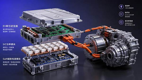 Wide-Bandgap Semiconductors Applications in EV Drives