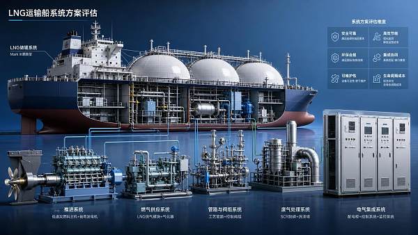 How to Use Marine Solution References to Evaluate Shipbuilding System Options