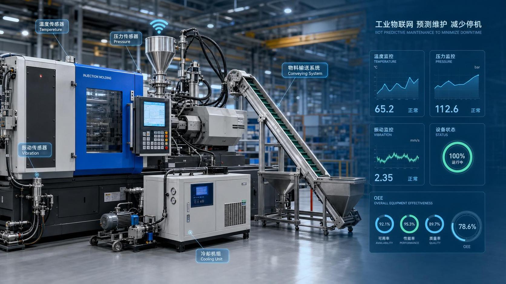Industrial IoT Solutions for Manufacturing: Where They Cut Downtime First