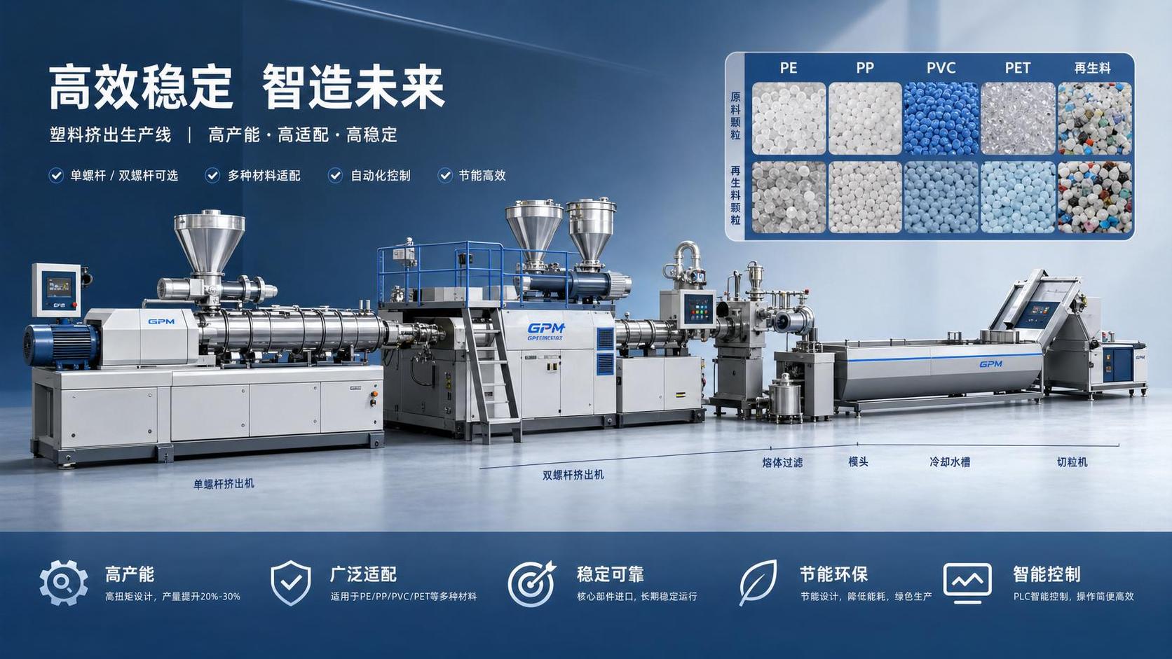 Extrusion Equipment Information for Plastics: Key Types, Output, and Material Fit