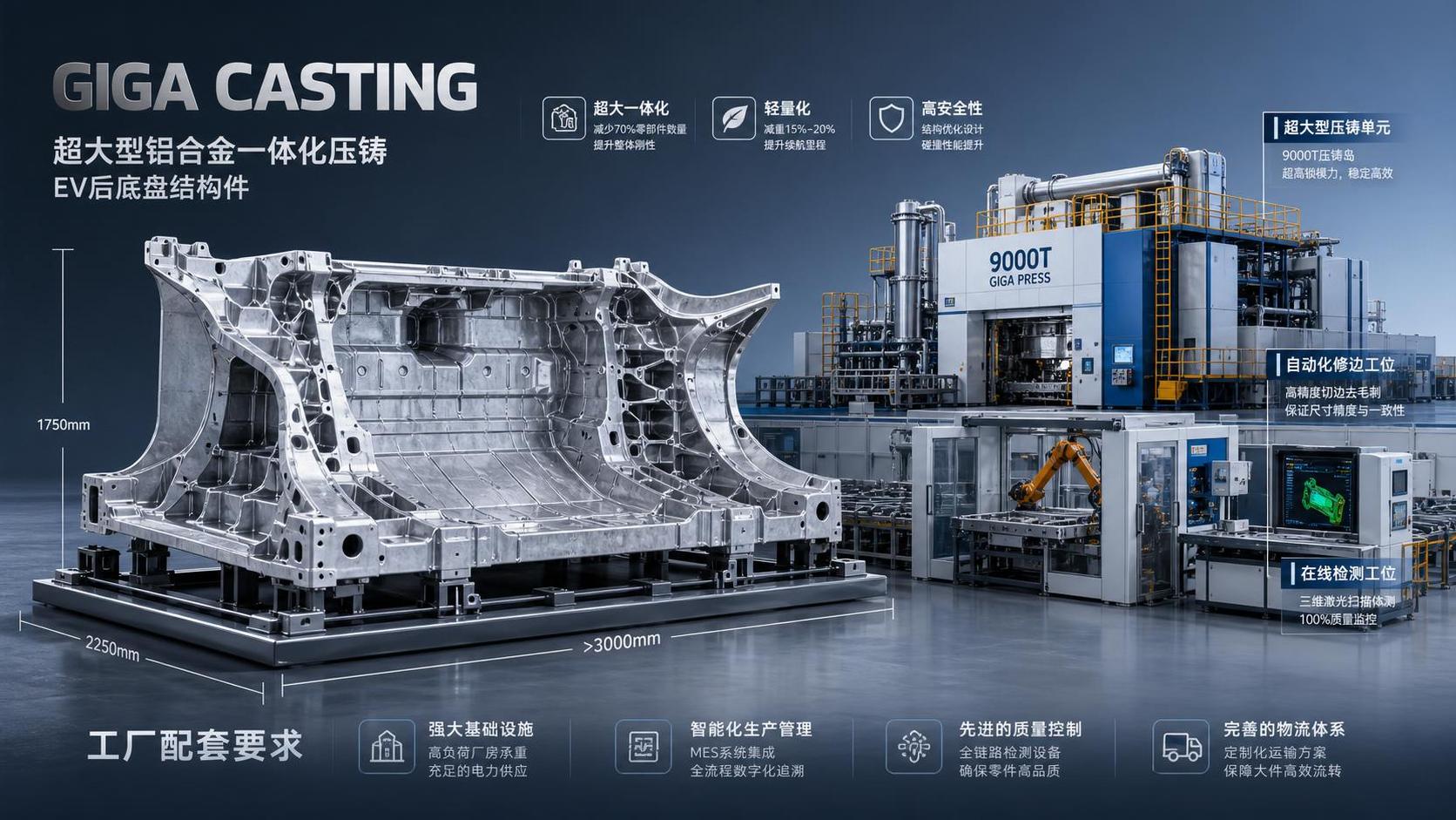 Giga Casting Solutions for EVs: Key Process Limits, Part Sizes, and Plant Requirements