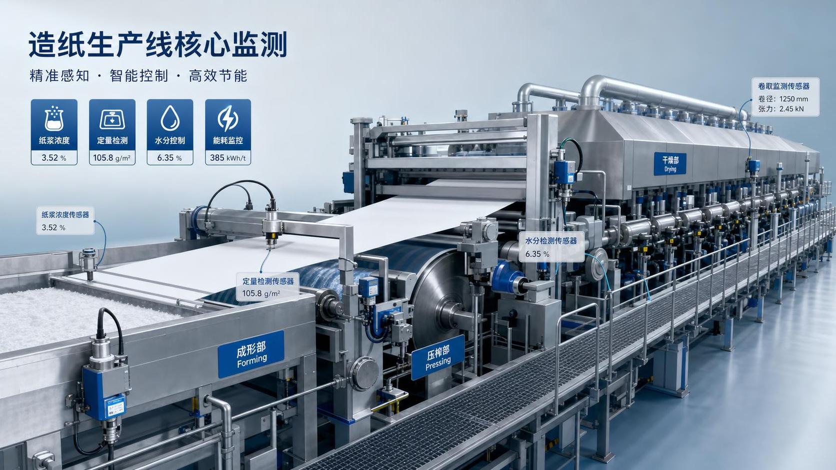 Paper Production Process Monitoring: Key Metrics, Common Gaps, and Control Tips