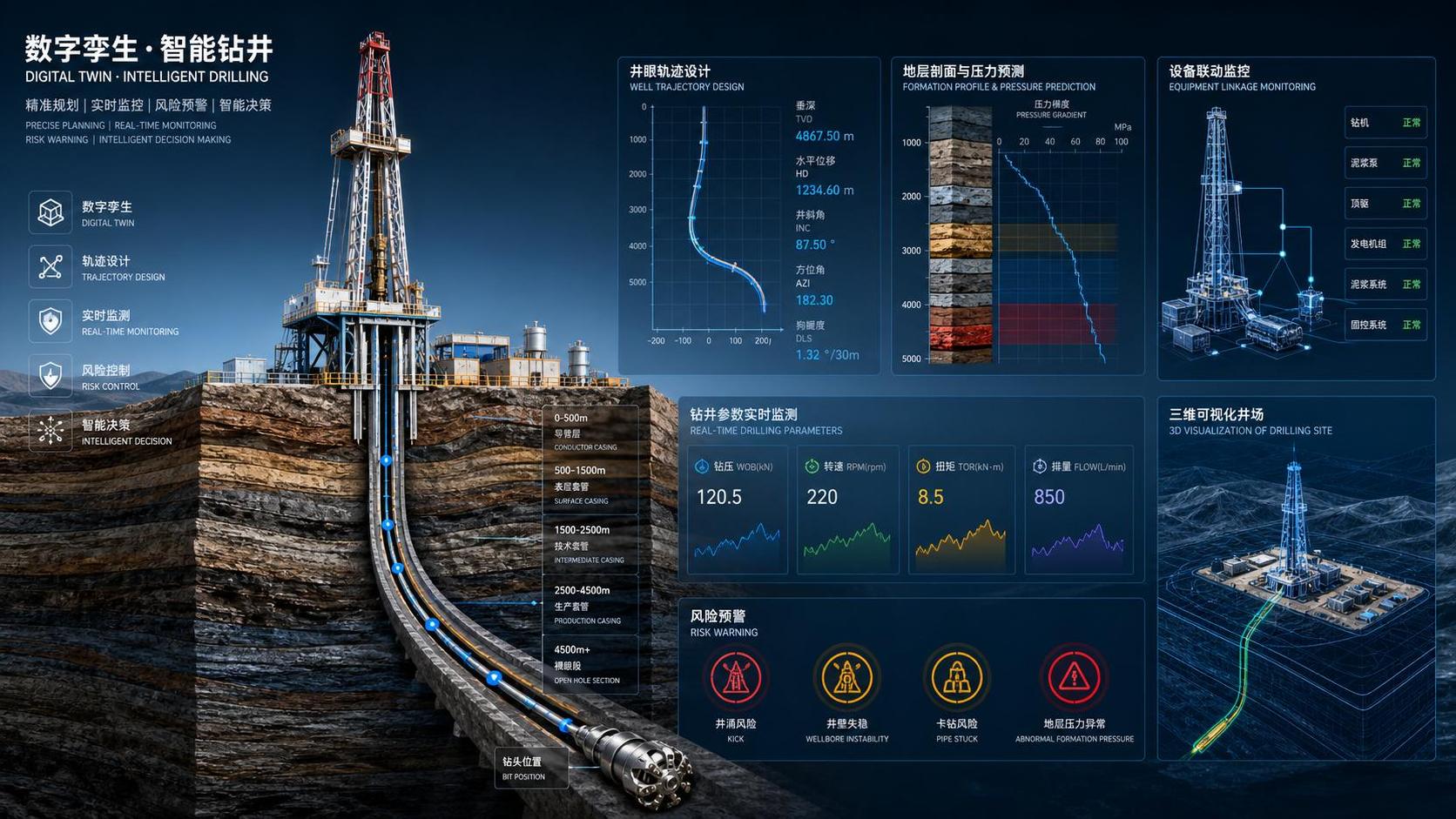 Digital Twin Well Planning Explained: How It Improves Trajectory Design and Drilling Risk Control