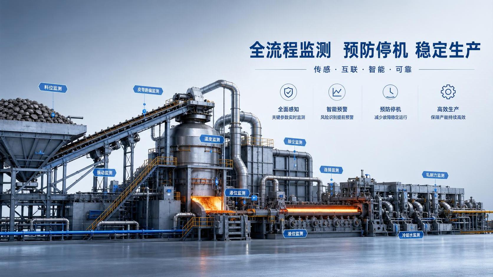 Industrial Application Guidance for Process Lines: Key Steps to Avoid Downtime