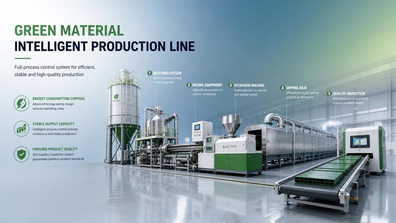 How to Evaluate a Green Material Production Line for Energy Use, Output, and Product Quality