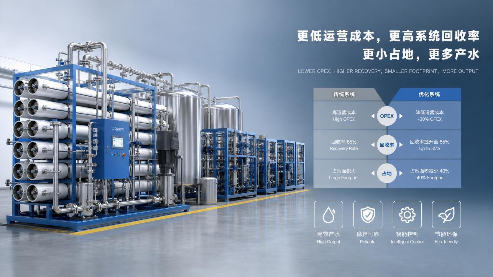 Industrial Water Purification Systems: How to Compare OPEX, Recovery, and Footprint
