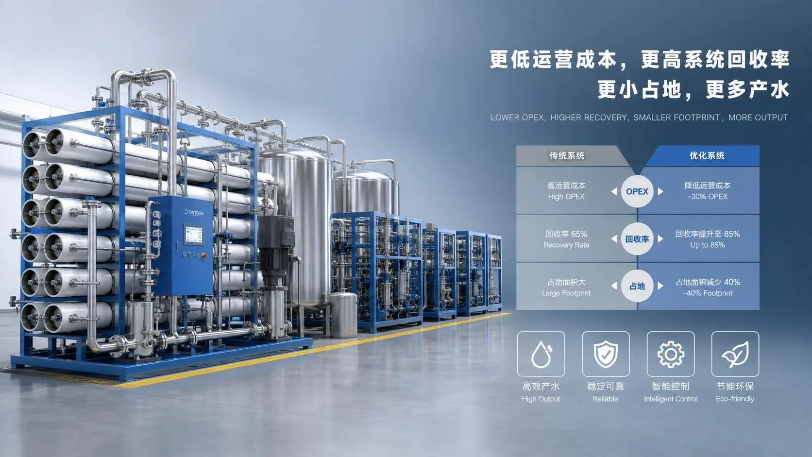 Industrial Water Purification Systems: How to Compare OPEX, Recovery, and Footprint