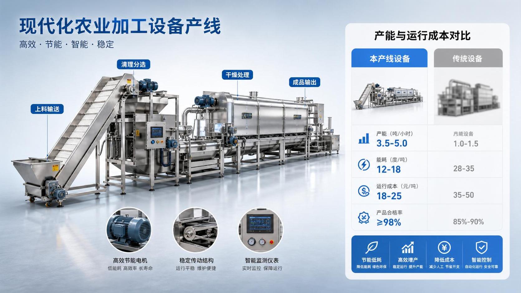 How to Compare Agricultural Processing Equipment for Throughput and Operating Cost