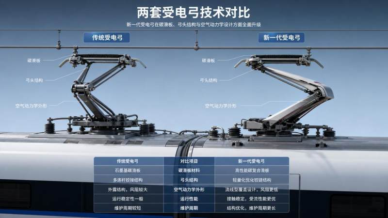How to Compare Pantographs for High-Speed Rail Upgrades How to Compare Pantographs for High-Speed Rail Upgrades