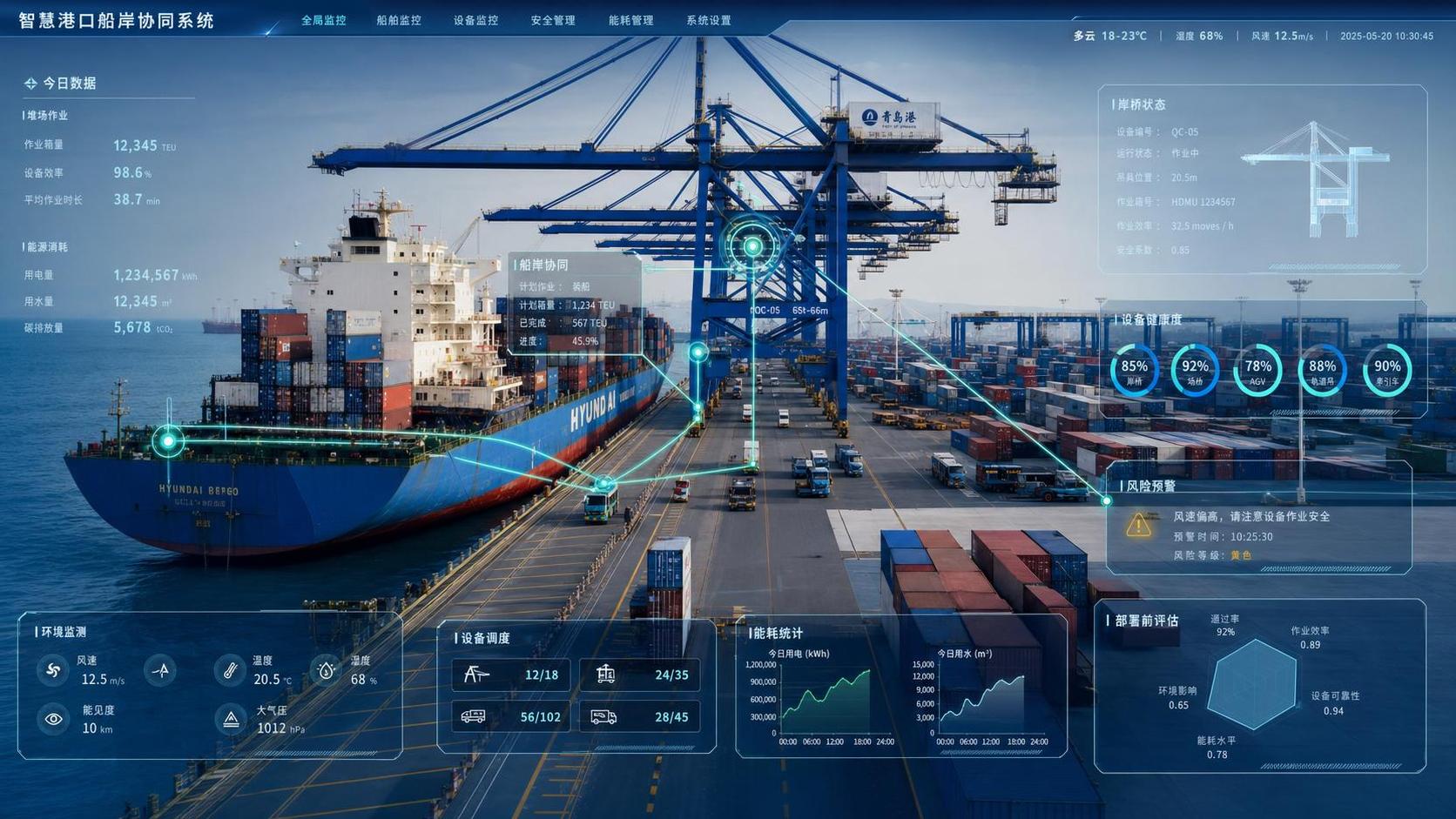 Digital Ship to Shore Integration: Key Risks Before Deployment