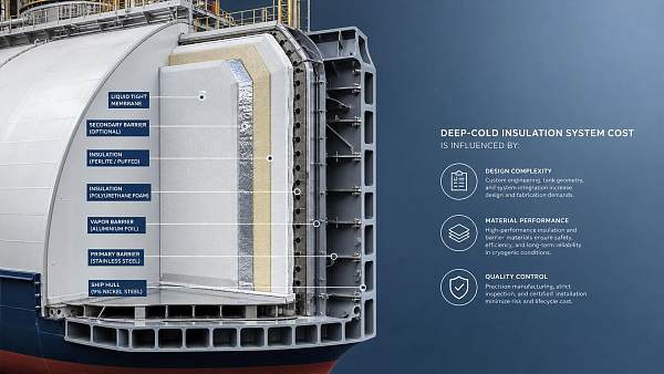 Deep-Cryogenic Insulation Systems Cost: What Drives Total Project Spend?