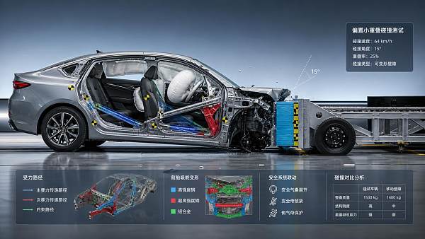 Why extreme collision parameters still change crash outcomes