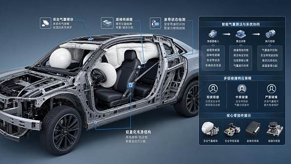 Are smart airbag algorithms worth the added cost?