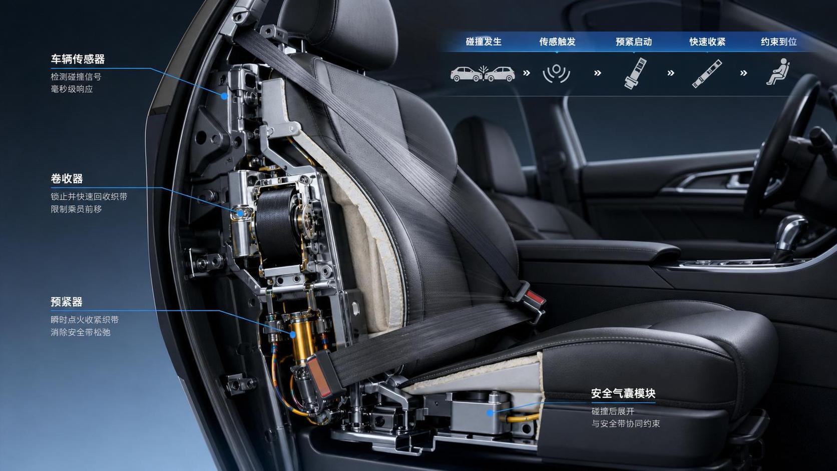 Pre-Tensioning Seatbelts in Crash Protection: How They Work and Common Failure Points