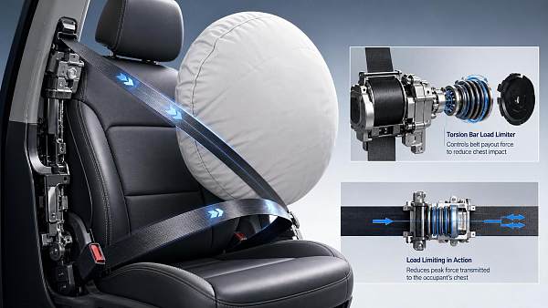 Seat Belts With Load Limiter Explained: How They Reduce Chest Injury in a Crash