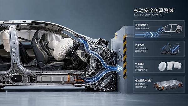 Passive Safety Engineering Simulation: What It Tests and Which Vehicle Decisions It Supports