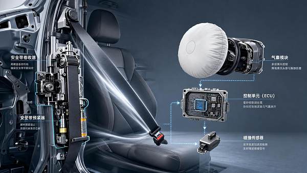 How Automotive Passive Safety Systems Seatbelt Pretensioners Work in Crash Events