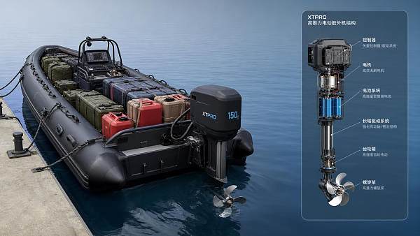 How to Choose High Thrust Electric Outboard Motors for Heavy Boats and Tenders