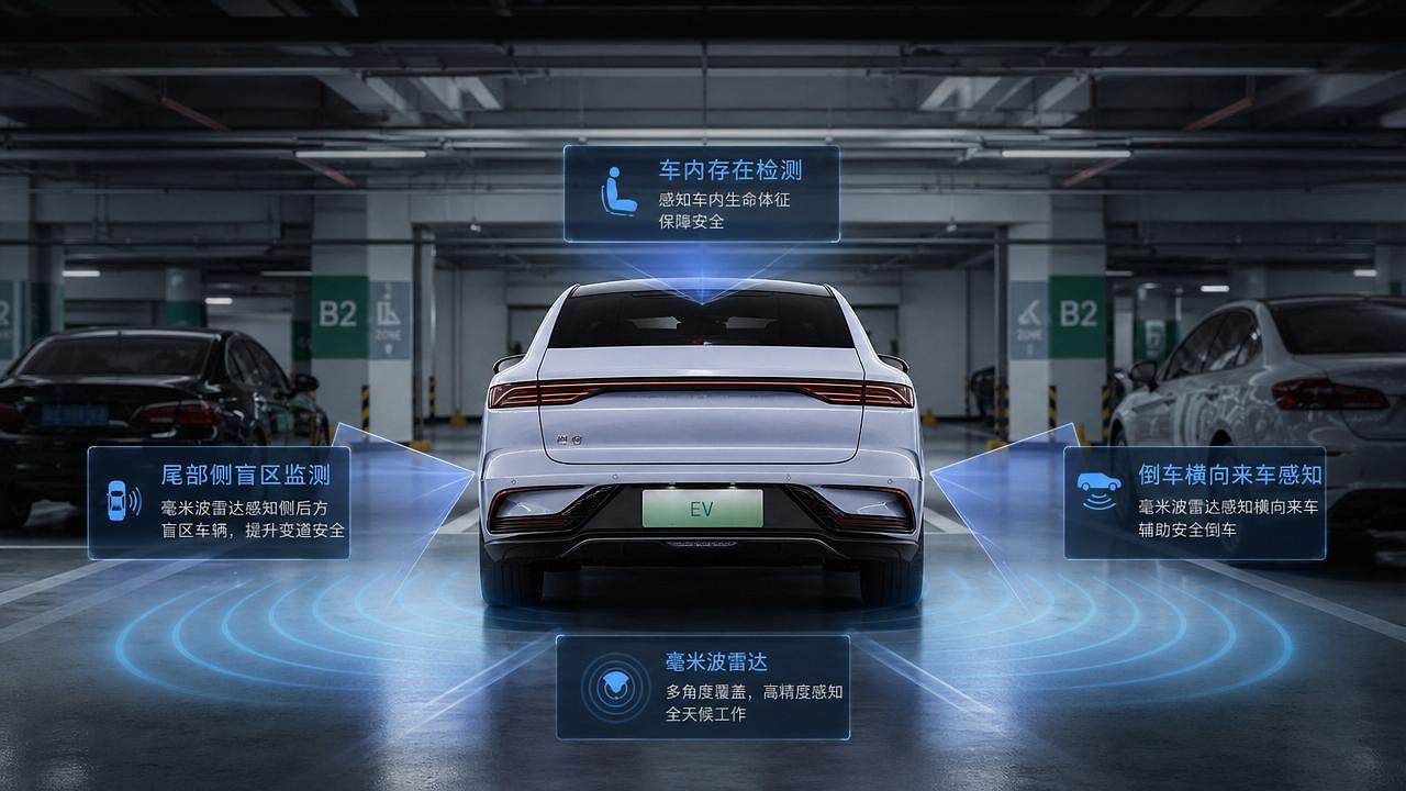 What mm-Wave Sensing Can Detect in Vehicles and Where It Still Falls Short What mm-Wave Sensing Can Detect in Vehicles and Where It Still Falls Short