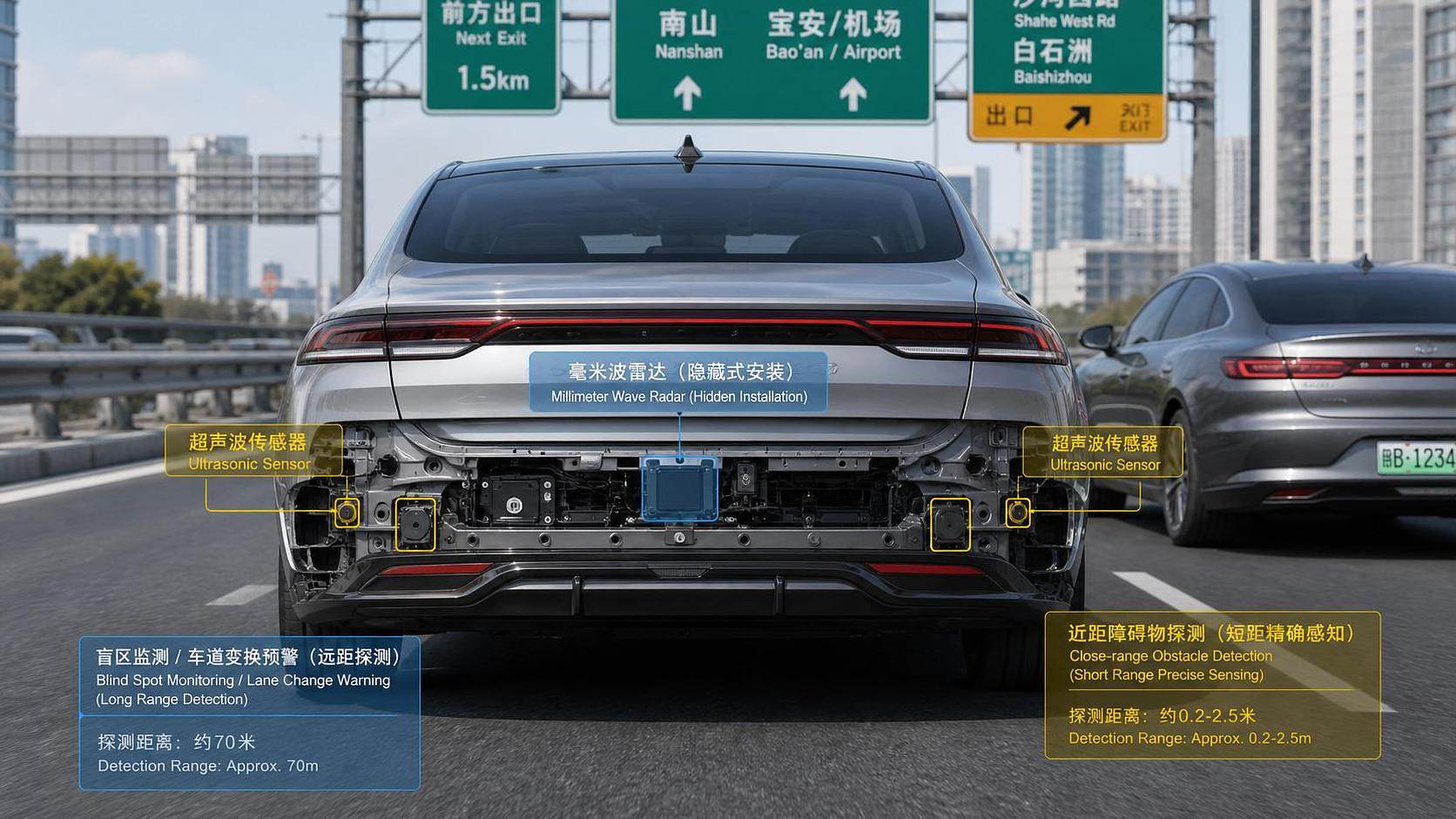 mm Wave Sensors vs Ultrasonic Sensors for Blind Spot Detection: Key Trade-offs mm Wave Sensors vs Ultrasonic Sensors for Blind Spot Detection: Key Trade-offs