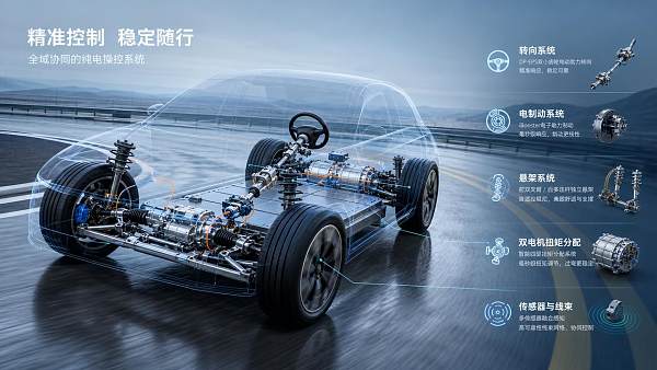 Integrated Chassis Control: Key Functions and EV Handling Benefits