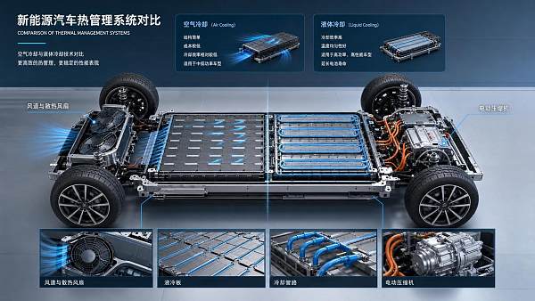 Automotive Cooling Systems for EV: Air vs Liquid Cooling